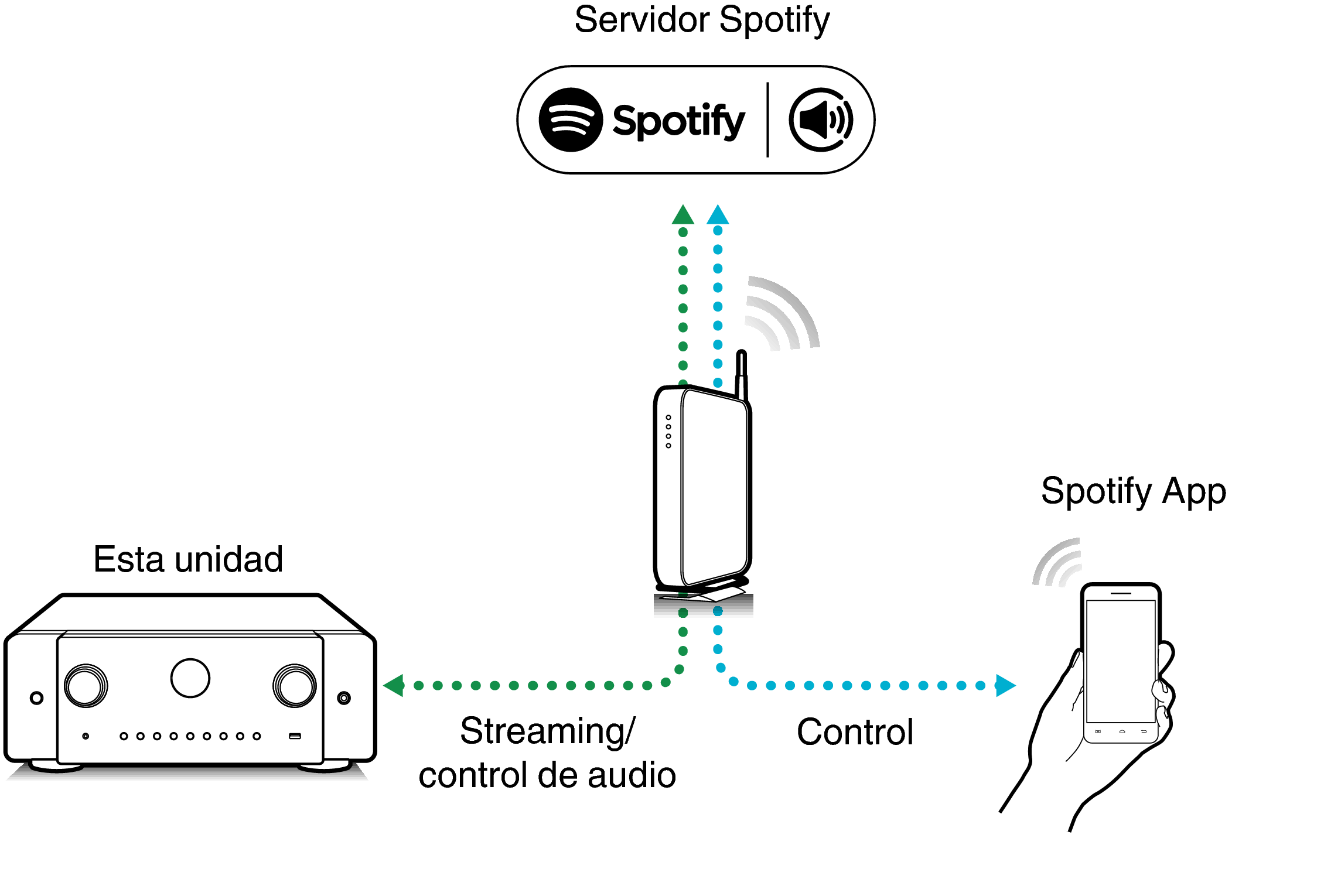 Pict SpotifyConnect C60